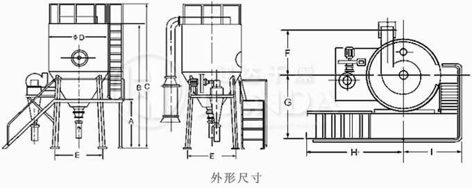 LPG系列高速離心噴霧干燥機工業流程圖