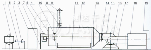 RLY系列燃油熱風(fēng)爐結(jié)構(gòu)圖